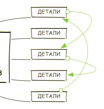 Mind Mapping, или как заставить свой мозг работать лучше - 7