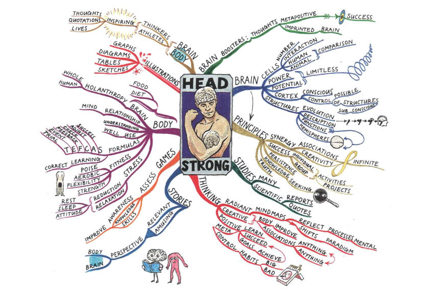 Mind Mapping, или как заставить свой мозг работать лучше - 1