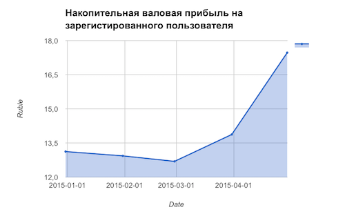 Без купюр. Отчет кэшбэк-сервиса CloverR за апрель 2015. Как вам новая регистрация? - 14