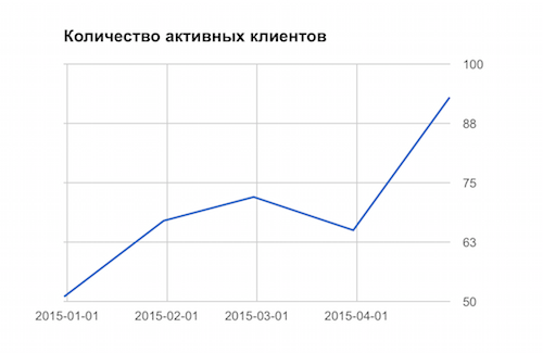 Без купюр. Отчет кэшбэк-сервиса CloverR за апрель 2015. Как вам новая регистрация? - 6