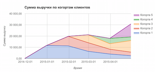 Без купюр. Отчет кэшбэк-сервиса CloverR за апрель 2015. Как вам новая регистрация? - 7