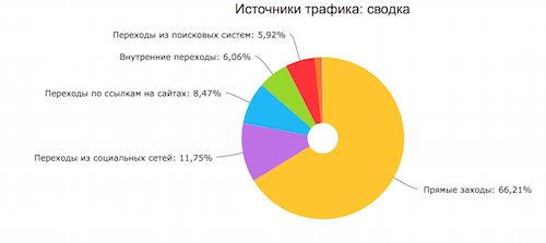 Без купюр. Отчет кэшбэк-сервиса CloverR за апрель 2015. Как вам новая регистрация? - 8