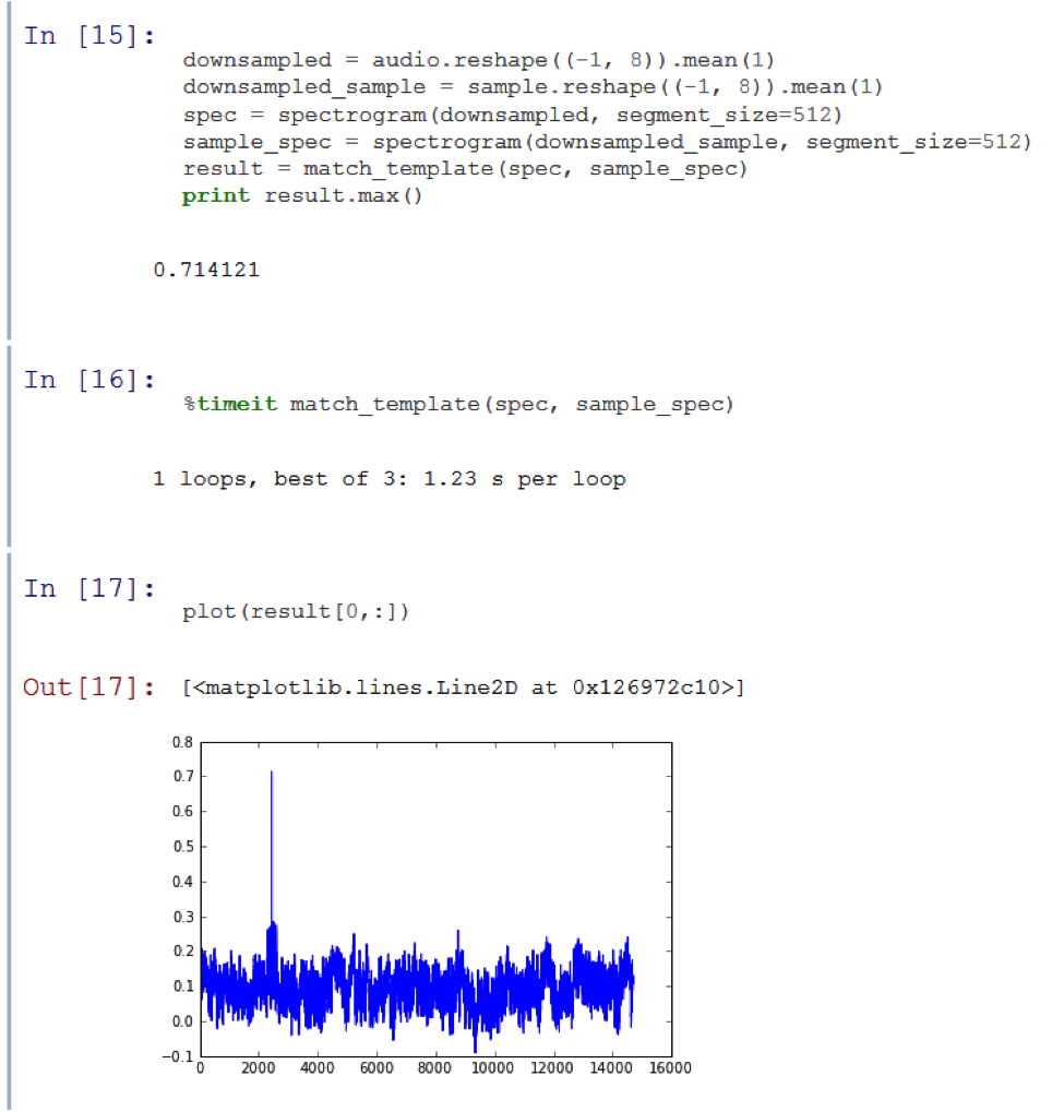 Машинная синестезия: аудиоанализ с использованием алгоритмов обработки изображений - 8