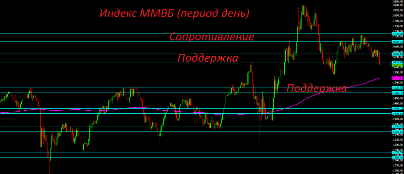 Что случилось в мире финансов за неделю #26 - 2 Что случилось в мире финансов за неделю #26 - 2