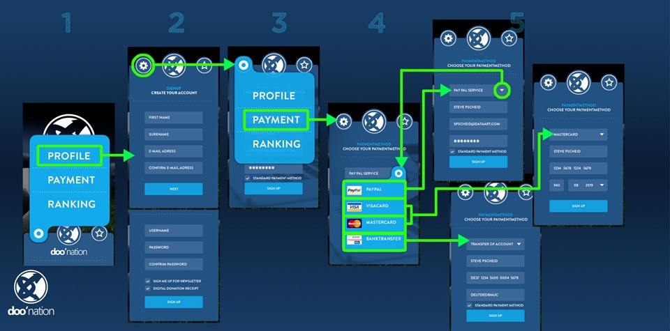 Банкатон в Германии — как мы получили приз «за эмоции» - 3 Банкатон в Германии — как мы получили приз «за эмоции» - 3