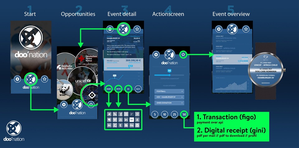 Банкатон в Германии — как мы получили приз «за эмоции» - 4 Банкатон в Германии — как мы получили приз «за эмоции» - 4