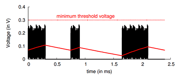 Питание гаджетов и зарядка аккумуляторов от WiFi - 5