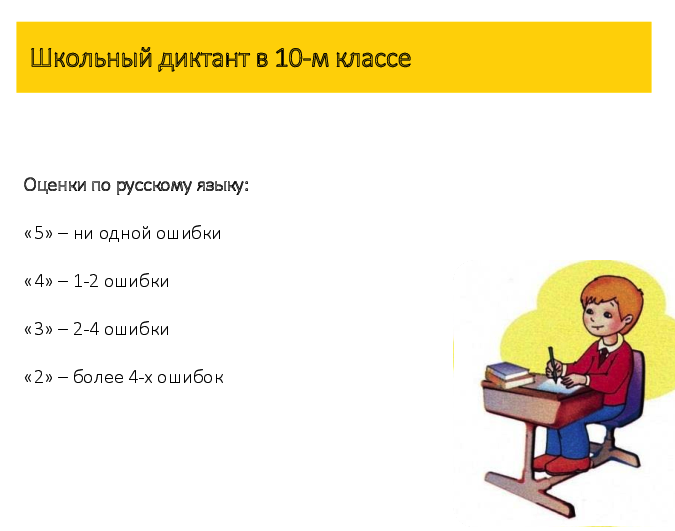 «Щас обсуждали», «Все чё-то ждали» и «ужасающее фуфло»: рейтинг грамотности российских СМИ - 1