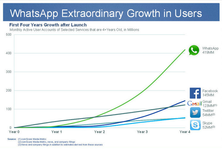 Мессенджеры: мобильное медиа №1 - 3