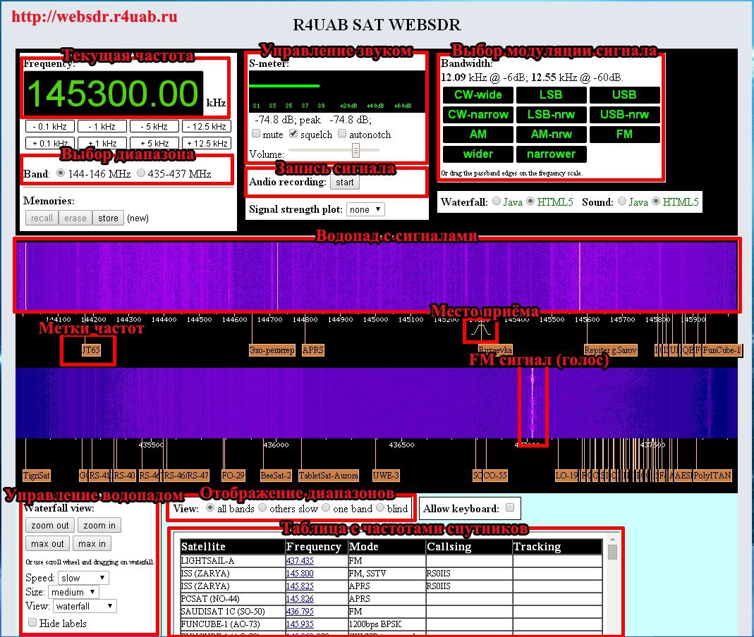 Вебсдр. WEBSDR приемник. WEBSDR Тула. Веб СДР.