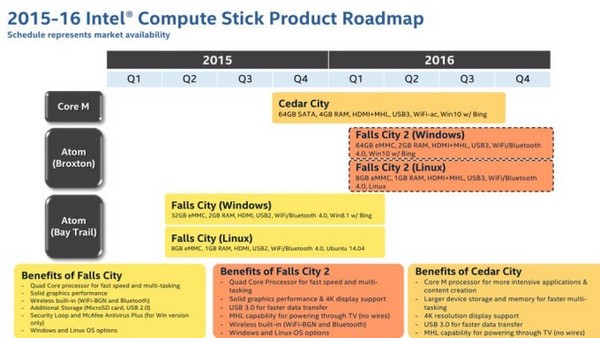 Intel Compute Stick Core M