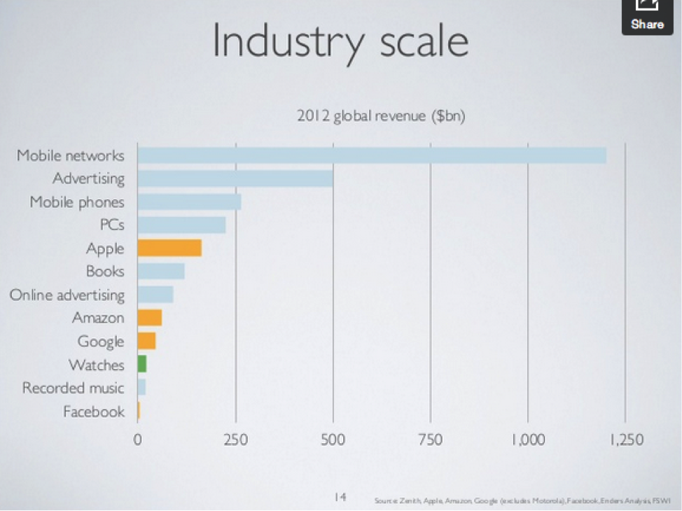 The Overview of Mobile App Market: Why You Should Enter Now