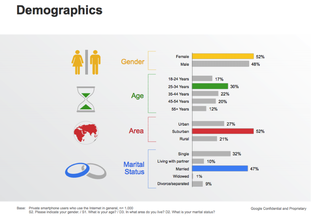 The Overview of Mobile App Market: Why You Should Enter Now