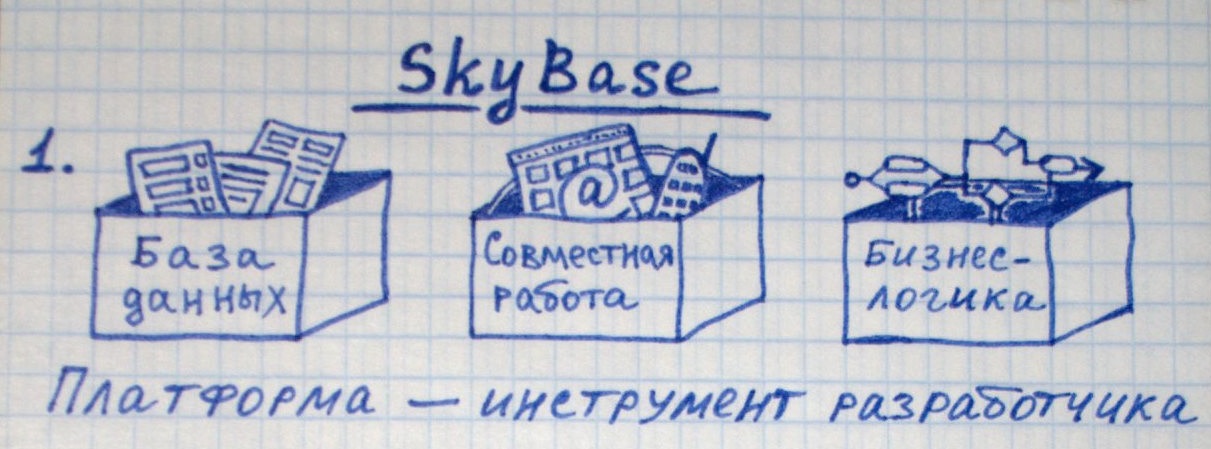 Просто о сложном: как презентовать сложный продукт - 2