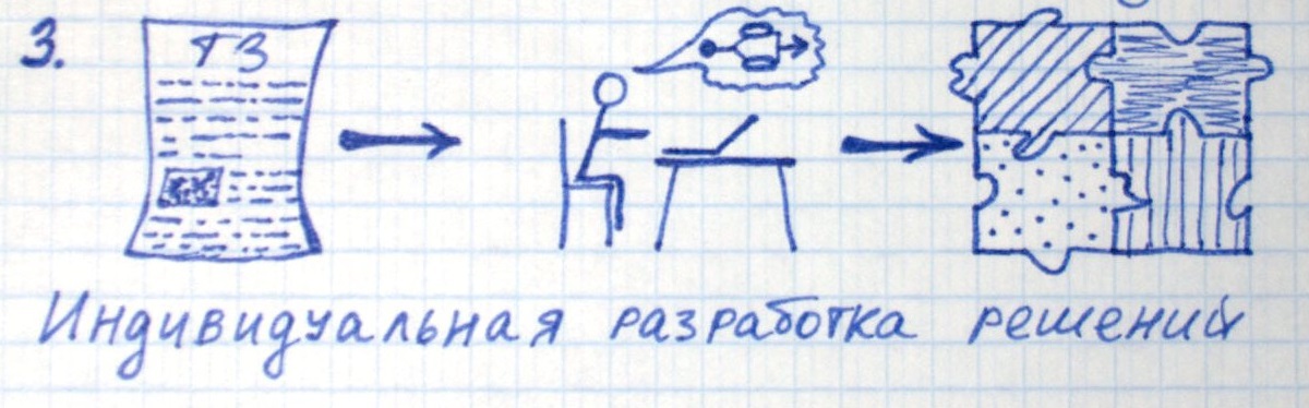 Просто о сложном: как презентовать сложный продукт - 4 Просто о сложном: как презентовать сложный продукт - 4