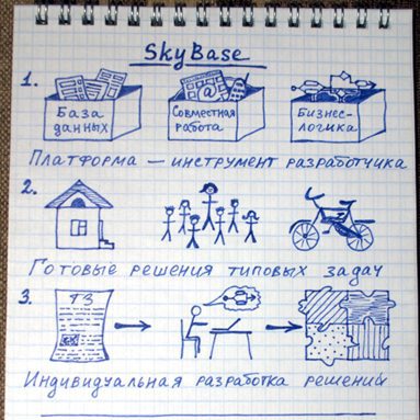 Просто о сложном: как презентовать сложный продукт - 1