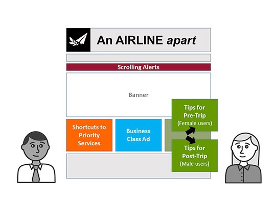 Методики персонализации контента - 5 Методики персонализации контента - 5