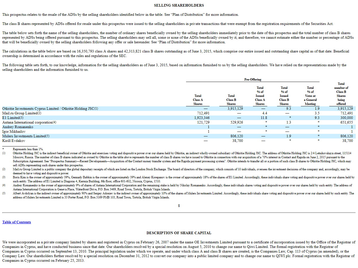 «Открытие» уже продаёт свою долю в Qiwi, полученную за «Рапиду» и Contact три дня назад? (+комментарий «Открытия») - 1 Screen Shot 2015-06-05 at 12.13.24