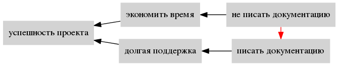 Применение Теории Ограничений Систем для постановки процесса - 3