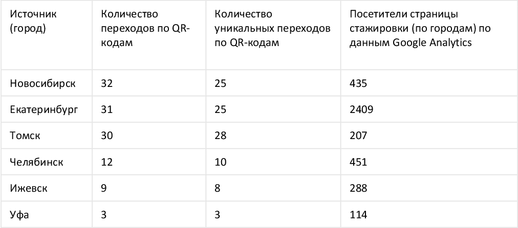 QR-код Шредингера: когда монохромный рисунок «оживет»? - 3 image
