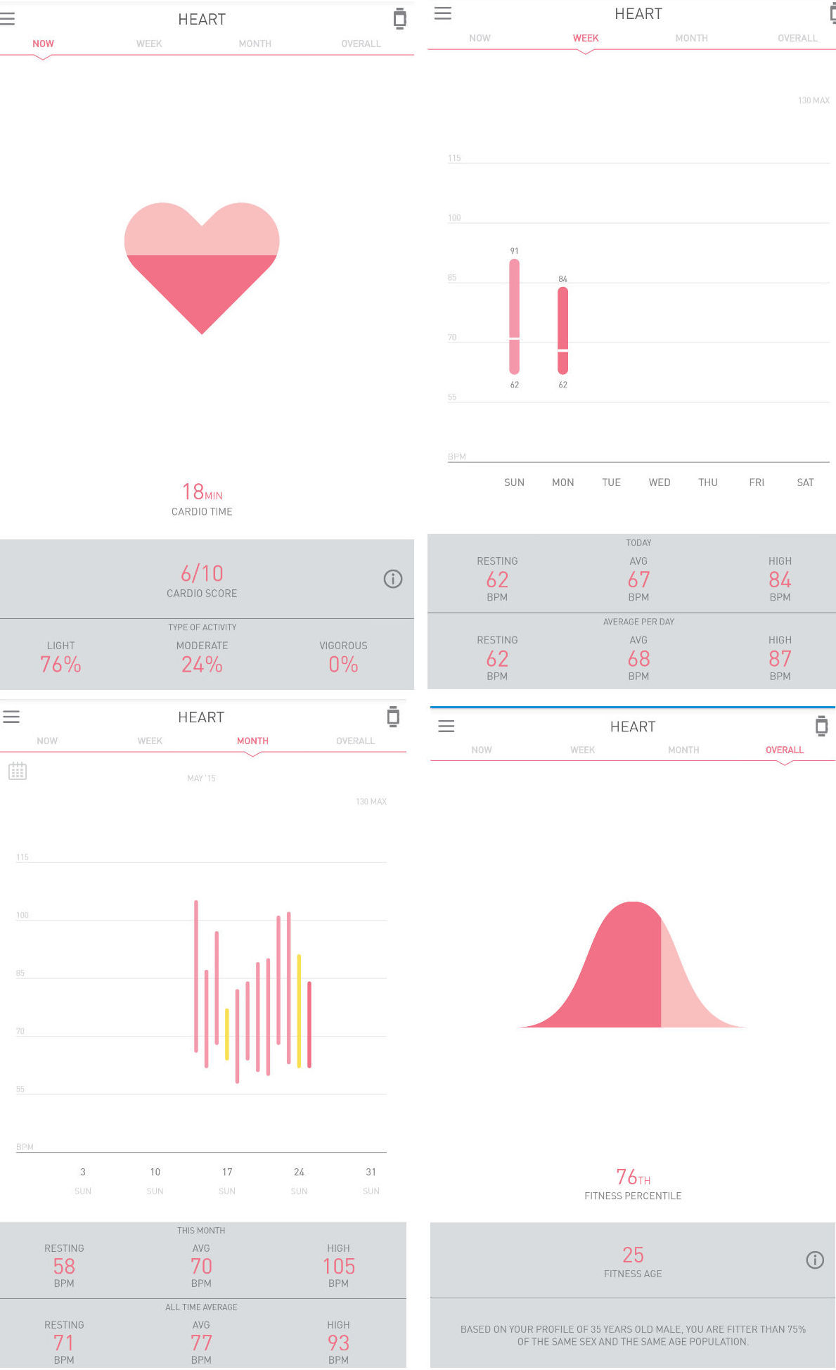 Череда обновлений. Что нового у Lumo lift, Wellograph, Xiaomi и Google fit: прошивки, обновления, версии - 5