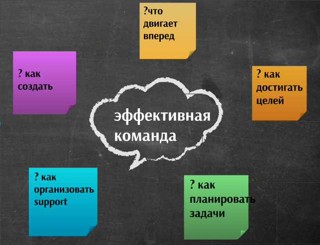 Практические советы: как эффективно контролировать сотрудников в it-отделе? - 1 image