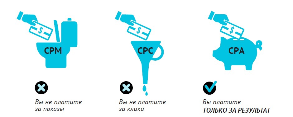 Cpa в маркетинге. CPA маркетинг. CPA модель. CPA что это такое в рекламе. CPA маркетинг презентация.