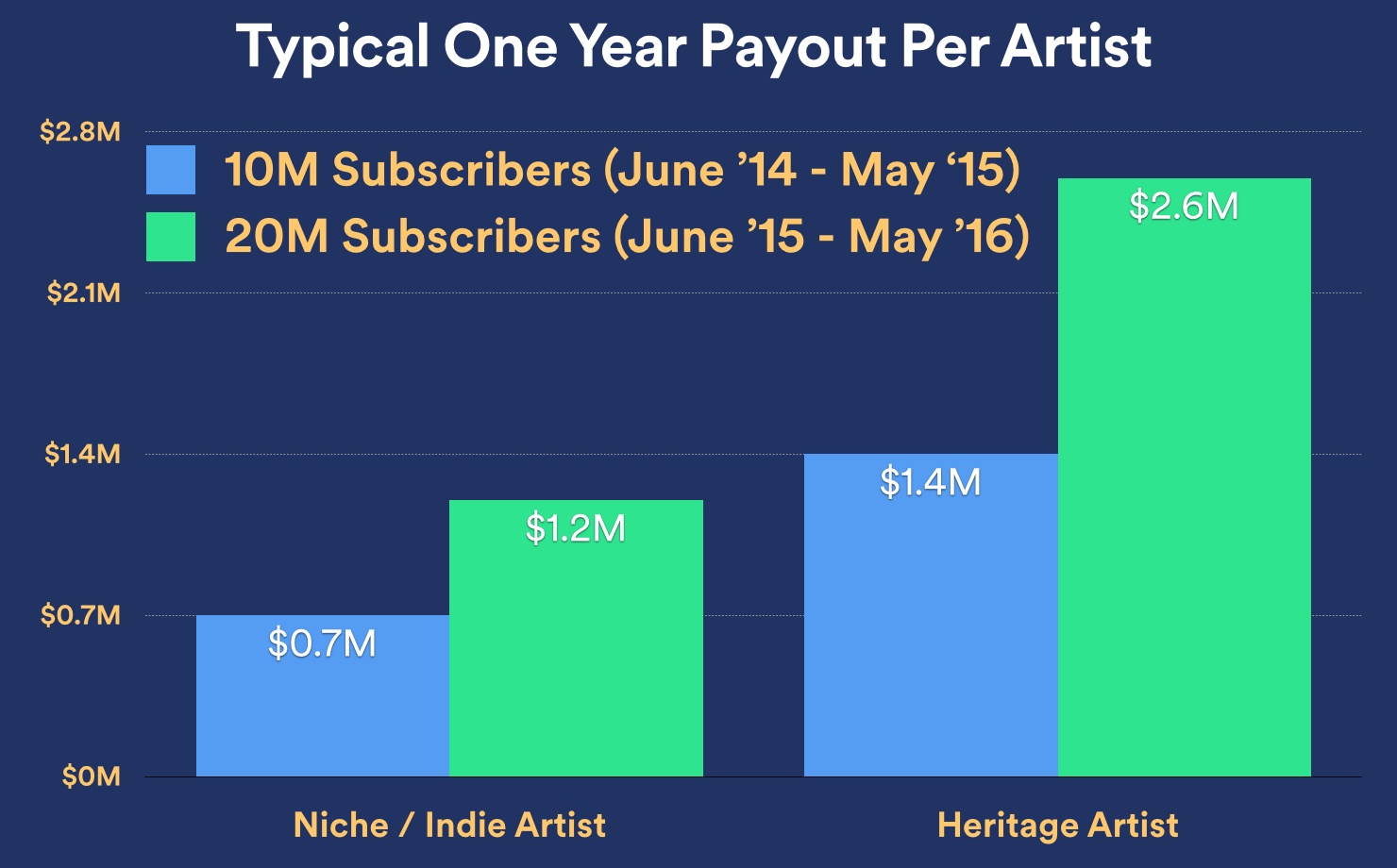 one-year-payout-niche-heritage[1]