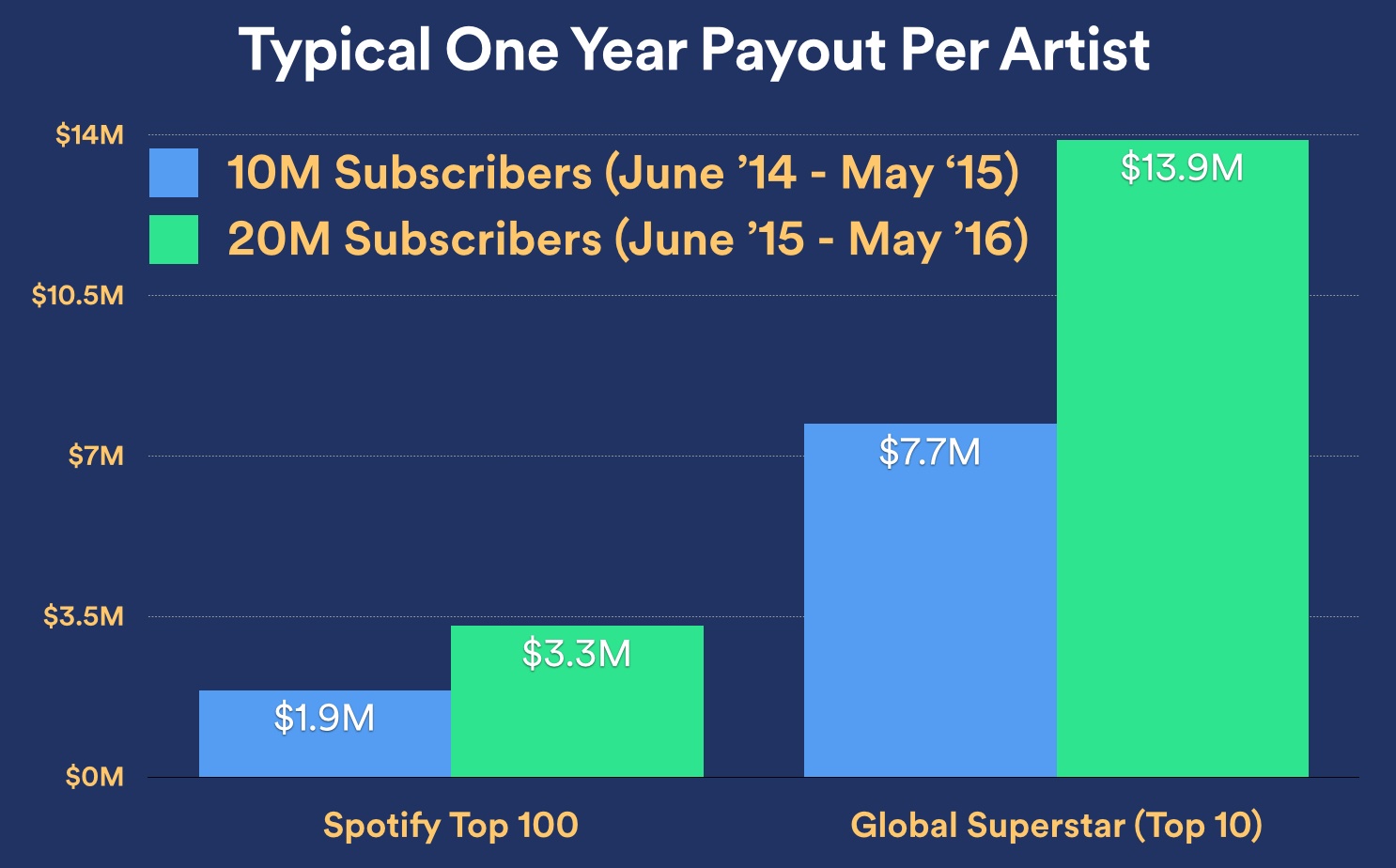 one-year-payout-top-100-global-superstar-1[1]