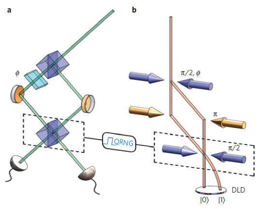 Будущее влияет на прошлое? Учёные подтвердили мысленный квантовый эксперимент Уиллера на примере отдельных атомов - 4 Будущее влияет на прошлое? Учёные подтвердили мысленный квантовый эксперимент Уиллера на примере отдельных атомов - 4