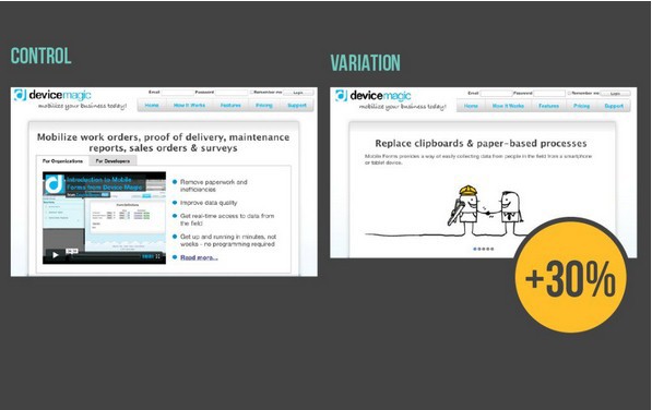 Когда правила повышения конверсии не работают: 7 грандиозных провалов - 2