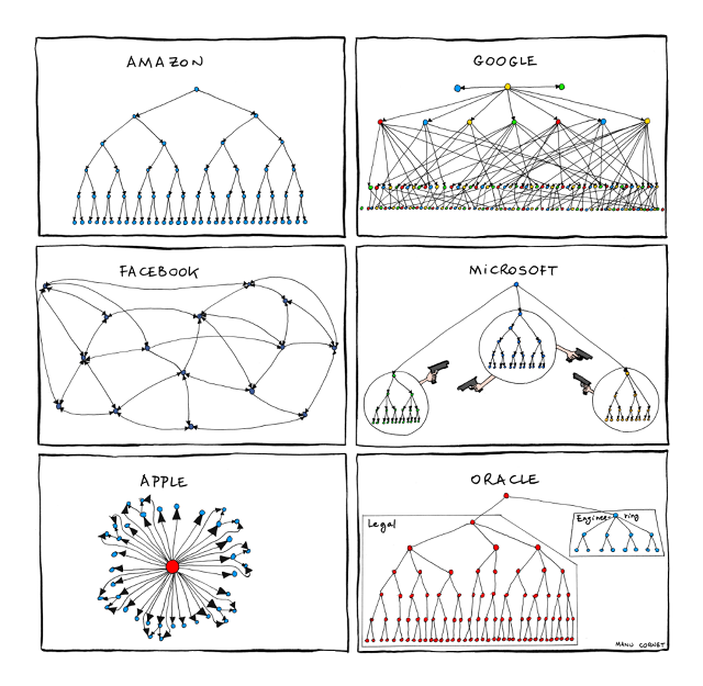 3046512-inline-3-organizationalcharts[1]