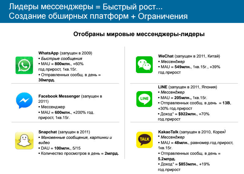 Мессенджеры: развивая интернет - 2