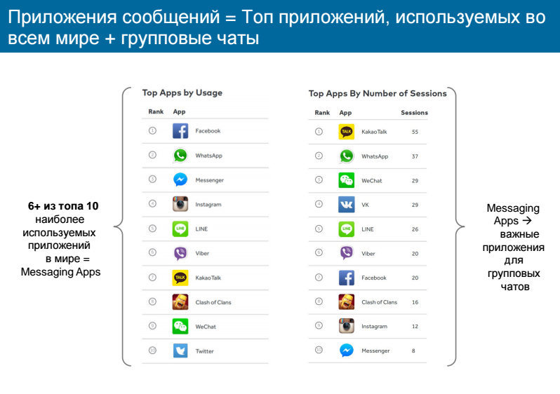 Мессенджеры: развивая интернет - 1