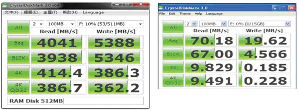 Накопитель Super Talent USB 3.0 Express Dram Disk демонстрирует скорость записи 5388 МБ/с