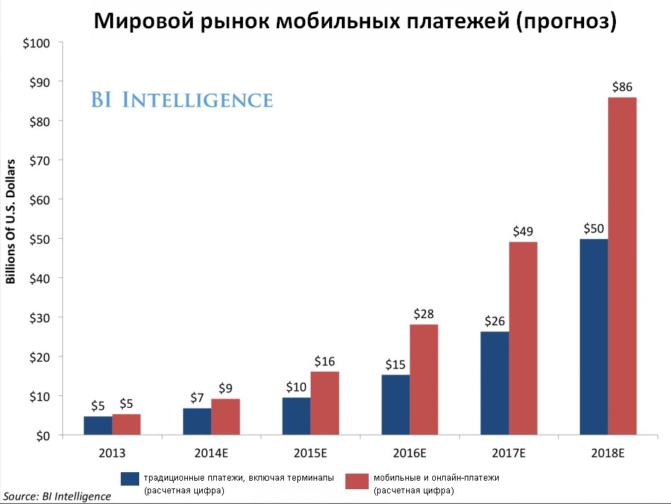 Открытка компании: популярность Qiwi подкосила высокая комиссия на платежи? - 1