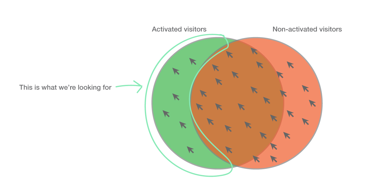 Первая сессия определяет почти всё, или как помочь пользователю полюбить вашу игру - 2 Первая сессия определяет почти всё, или как помочь пользователю полюбить вашу игру - 2