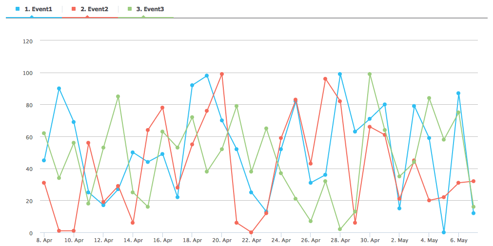 Первая сессия определяет почти всё, или как помочь пользователю полюбить вашу игру - 4 Первая сессия определяет почти всё, или как помочь пользователю полюбить вашу игру - 4