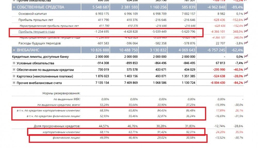 «Связной банк» продал интернет-банку Тинькова лучшую часть своего карточного бизнеса? - 1