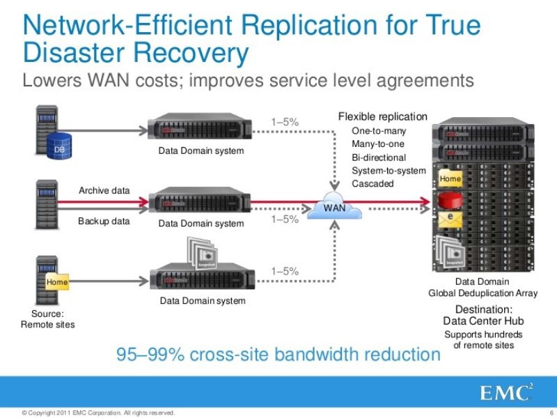 Архитектура систем резервного копирования, архивирования и восстановления - 15
