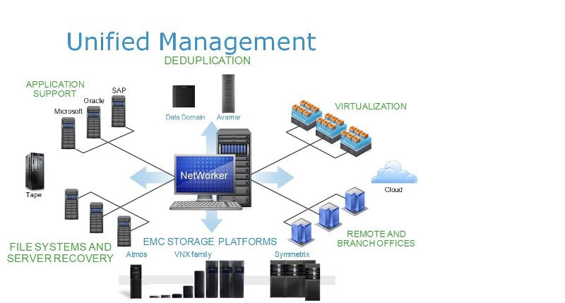 Архитектура систем резервного копирования, архивирования и восстановления - 3