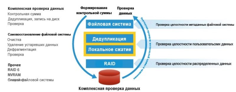 Архитектура систем резервного копирования, архивирования и восстановления - 4