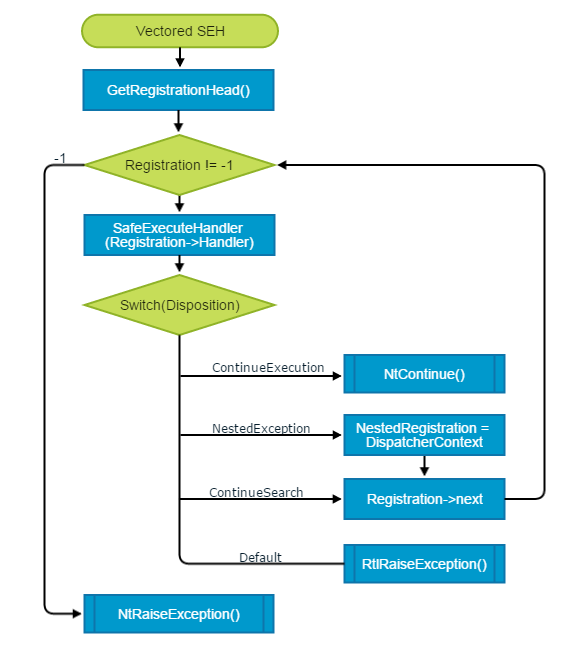 Исключения для хардкорщиков. Особенности обработки эксепшенов в динамически размещаемом коде - 6 Исключения для хардкорщиков. Особенности обработки эксепшенов в динамически размещаемом коде - 6