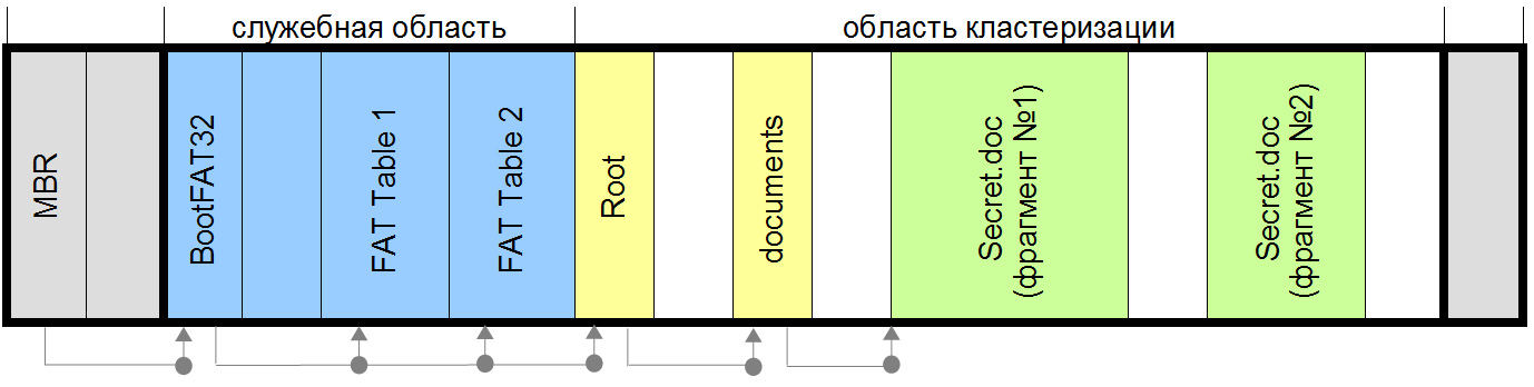 Как пройти «тест бесплатных программ восстановления данных» (часть1) - 2 Как пройти «тест бесплатных программ восстановления данных» (часть1) - 2