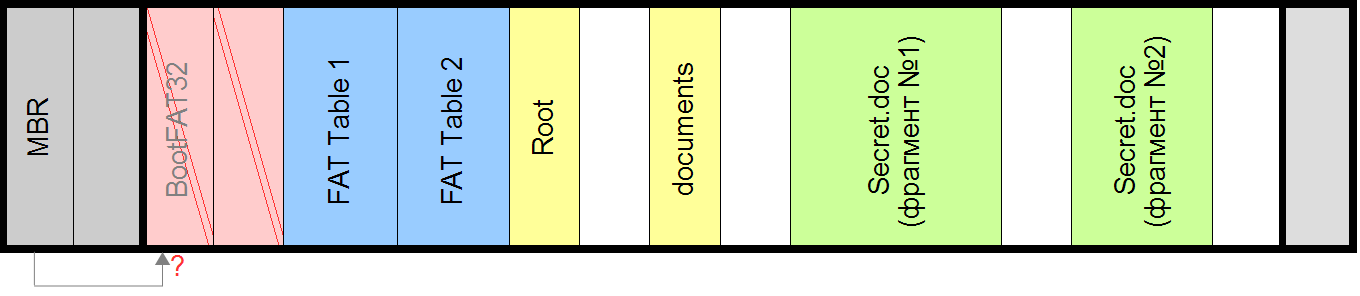 Как пройти «тест бесплатных программ восстановления данных» (часть1) - 6 Как пройти «тест бесплатных программ восстановления данных» (часть1) - 6