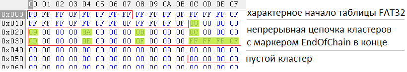 Как пройти «тест бесплатных программ восстановления данных» (часть1) - 7 Как пройти «тест бесплатных программ восстановления данных» (часть1) - 7