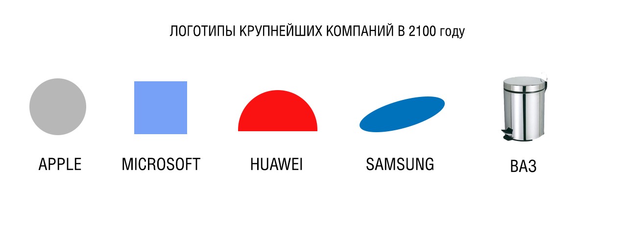 Лики грядущего — судьба брендов, дизайна, интернета и всего-всего до 2100 года - 8 image