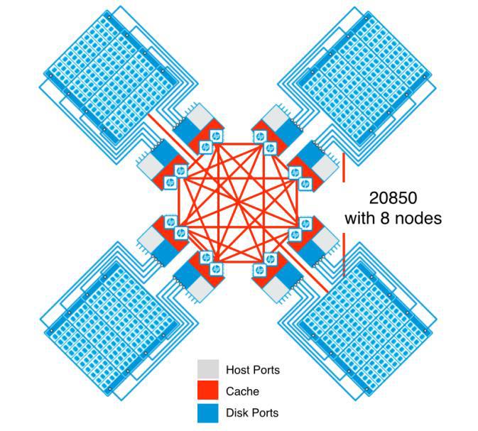 Сравнение HP 3PAR 10000 с новой high-end системой HP 3PAR 20000 - 2 image