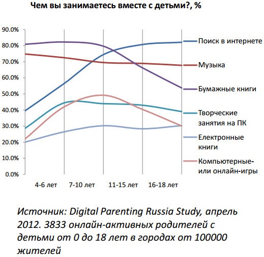 Влияние планшета на ребенка (2-13 лет) - 11 Влияние планшета на ребенка (2-13 лет) - 11