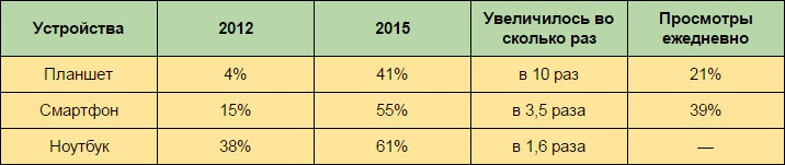 Влияние планшета на ребенка (2-13 лет) - 12 Влияние планшета на ребенка (2-13 лет) - 12